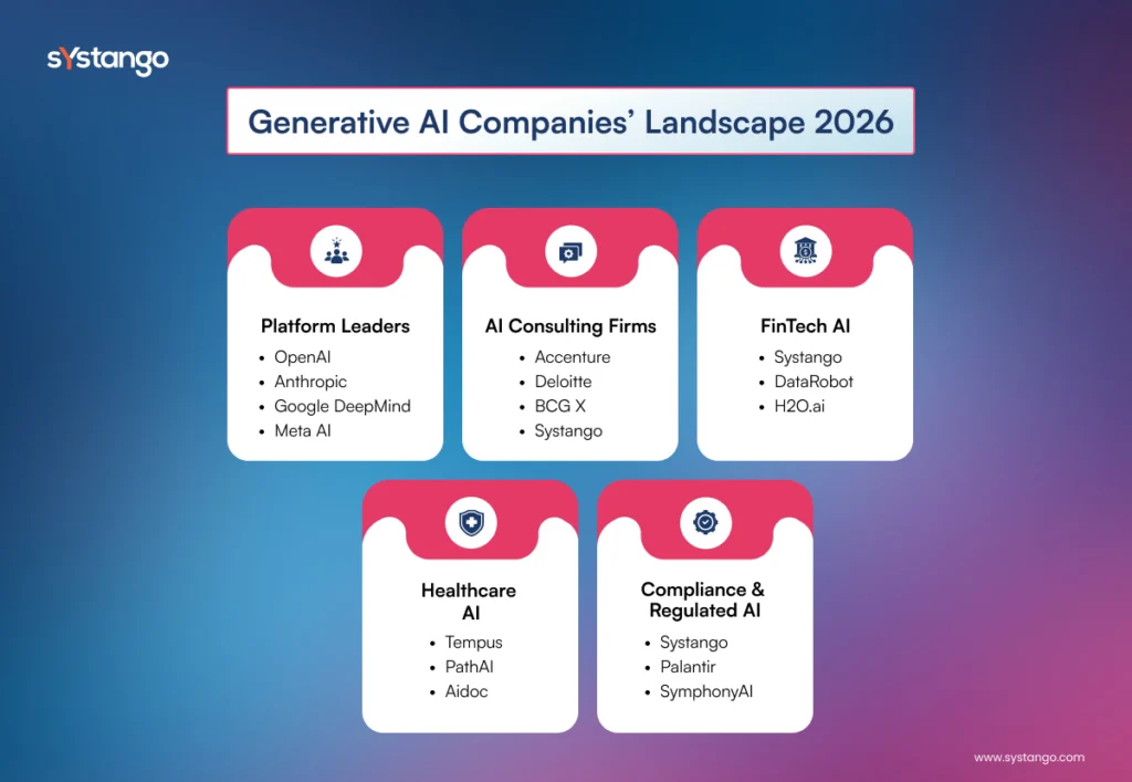 Generative AI Companies Landscape 2026